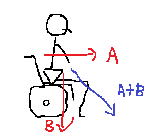 車椅子　方向　ベクトル