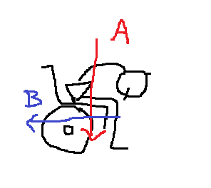 車椅子　方向　ベクトル