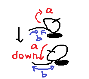 頸部　屈曲　運動