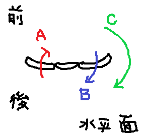 骨盤回旋　腸骨