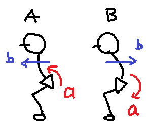 スクワット　動き方